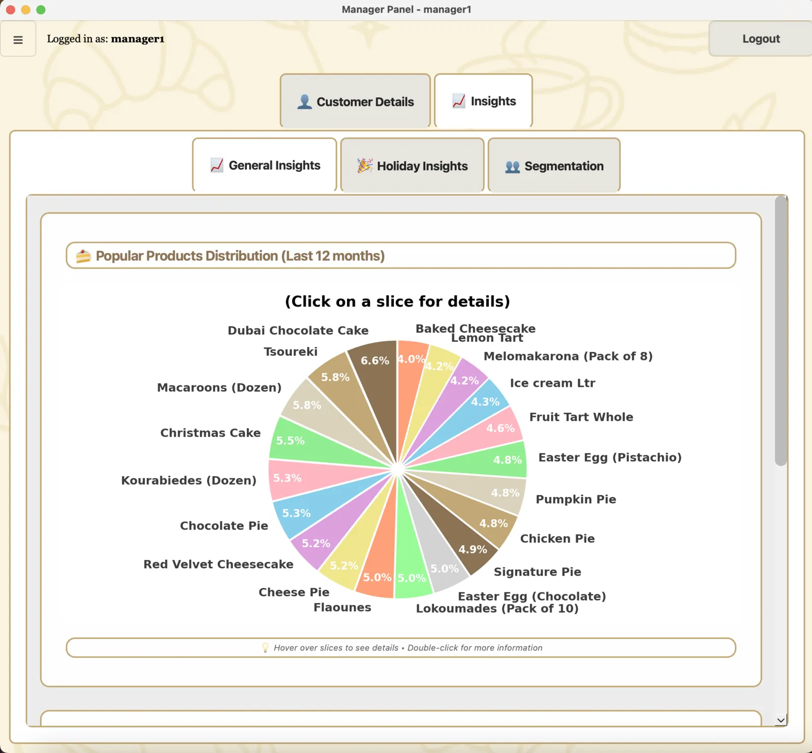 POS operational insights and popular product distribution